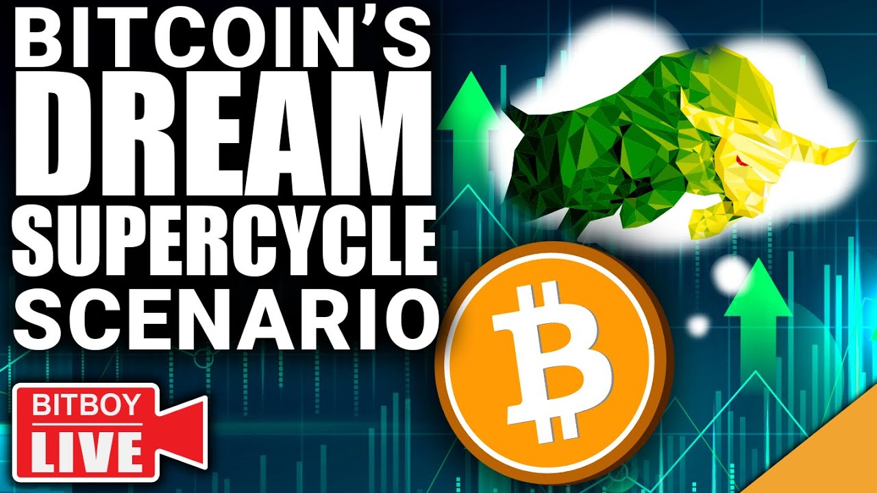 Bitcoin's Dream SUPERCYCLE Scenario (Why Today is EXTREMELY Pivotal)