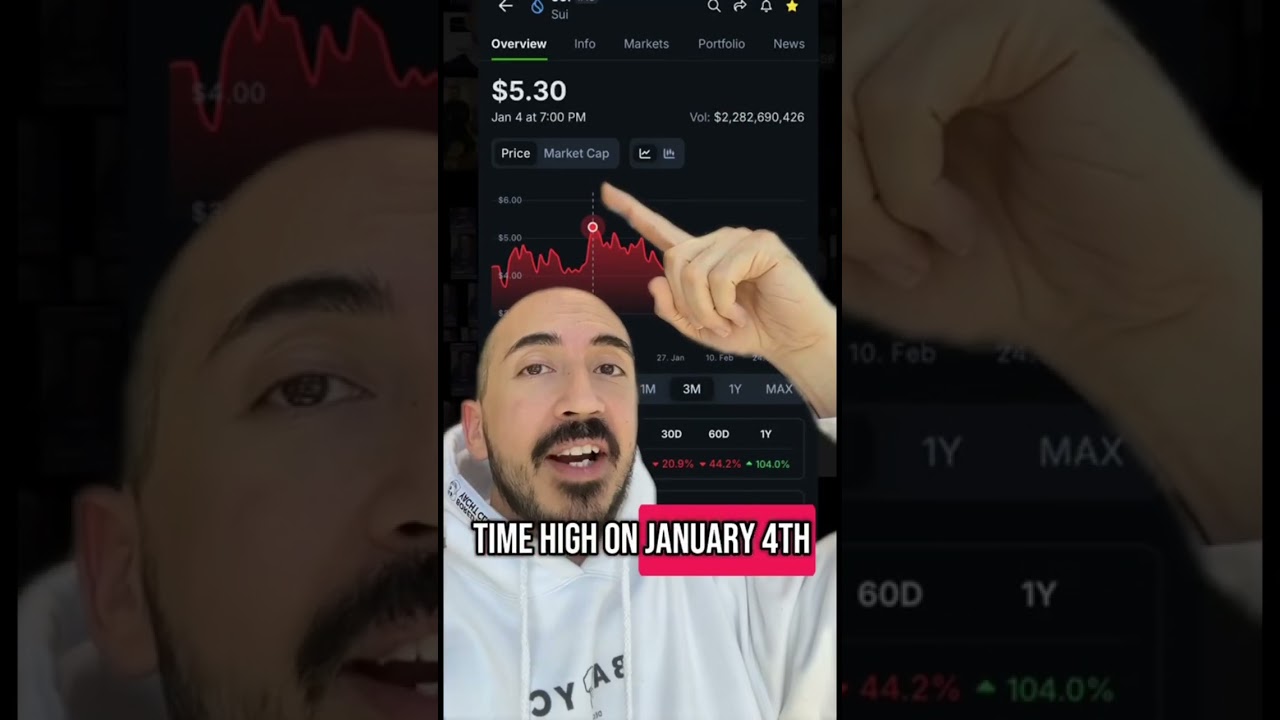 TRUMP Just Bought A New Altcoin!