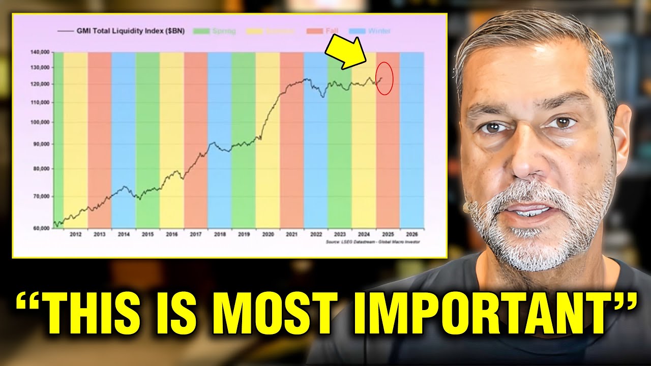 Raoul Pal Urgent WARNING: "It's All Just Noise"