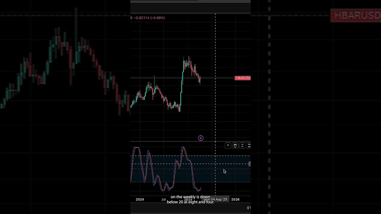 HBAR 394% Price Surge! Why I’m Doubling Down NOW on Hedera HBAR!