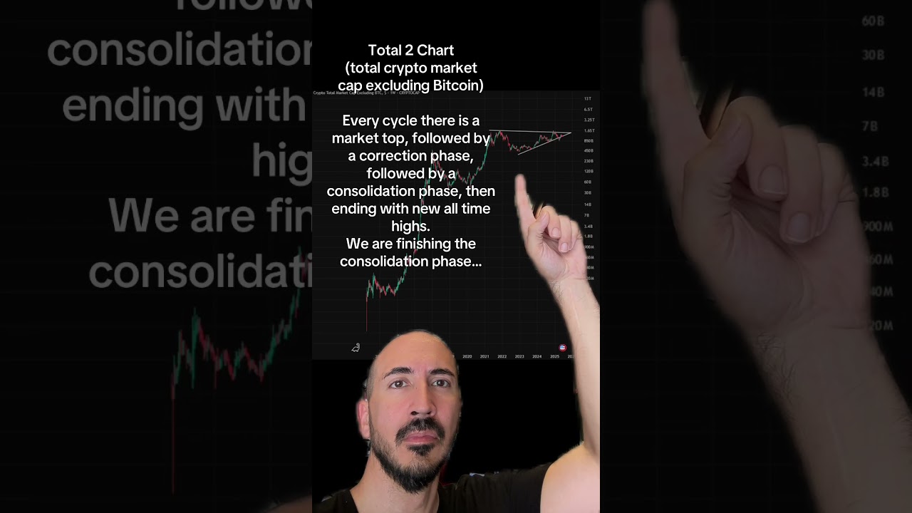 Altcoin Chart Predicts ALL-TIME-HIGHS!