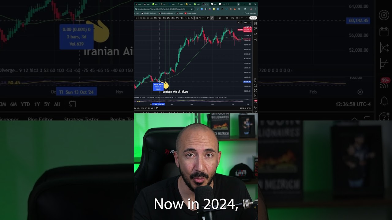 Bitcoin Does THIS Every Attack (GET READY)