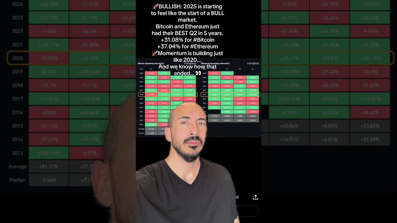 Bitcoin repeating 2020 PUMP