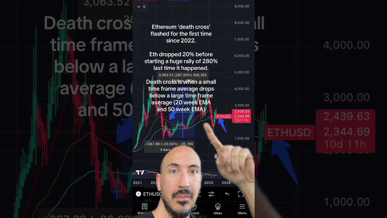 Ethereum DEATH CROSS