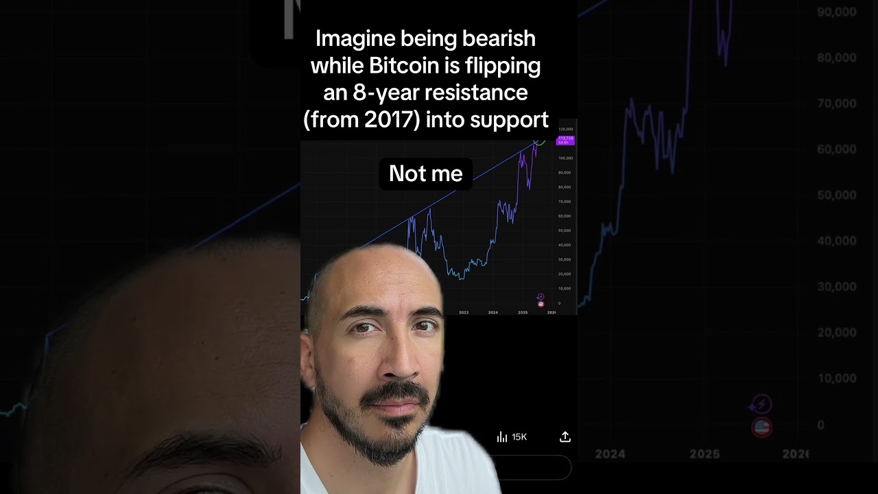 Do Bitcoin Bears Know THIS CHART?