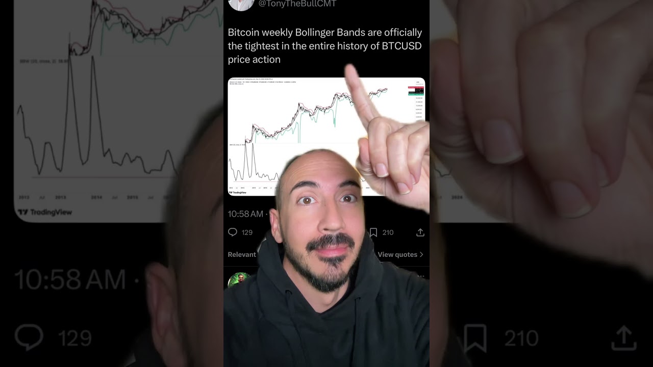 Bitcoin Bollinger Bands Signal FLASHING