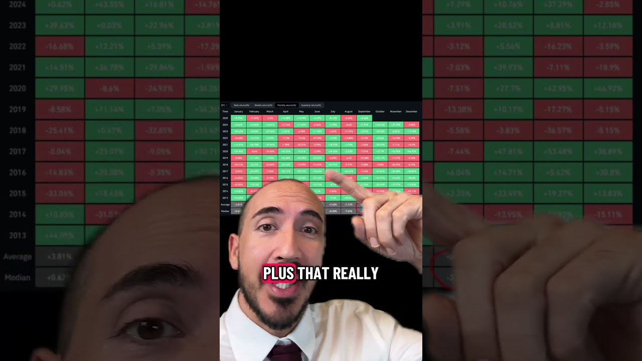 Don’t Sell Bitcoin In September!