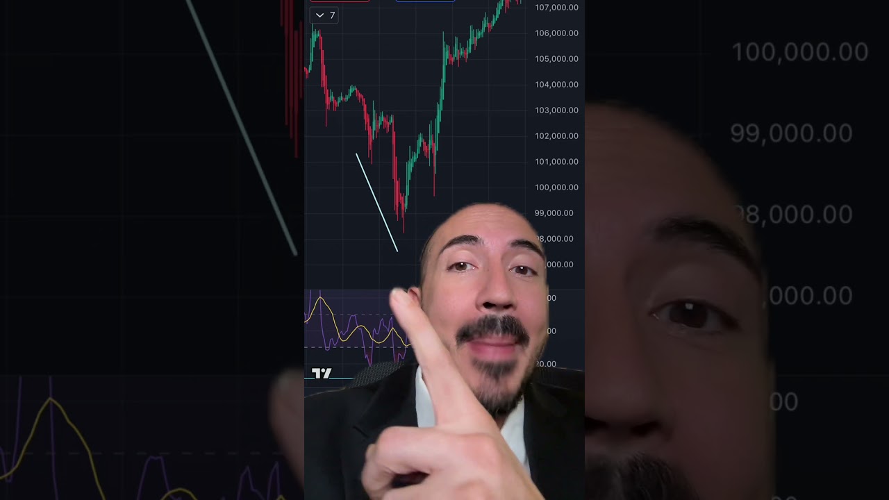 How I Predicted Bitcoin’s PUMP