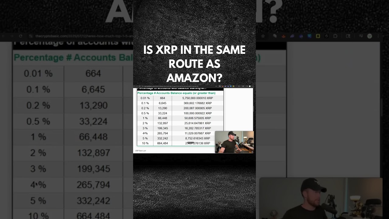 IS XRP IN THE SAME ROUTE AS AMAZON?