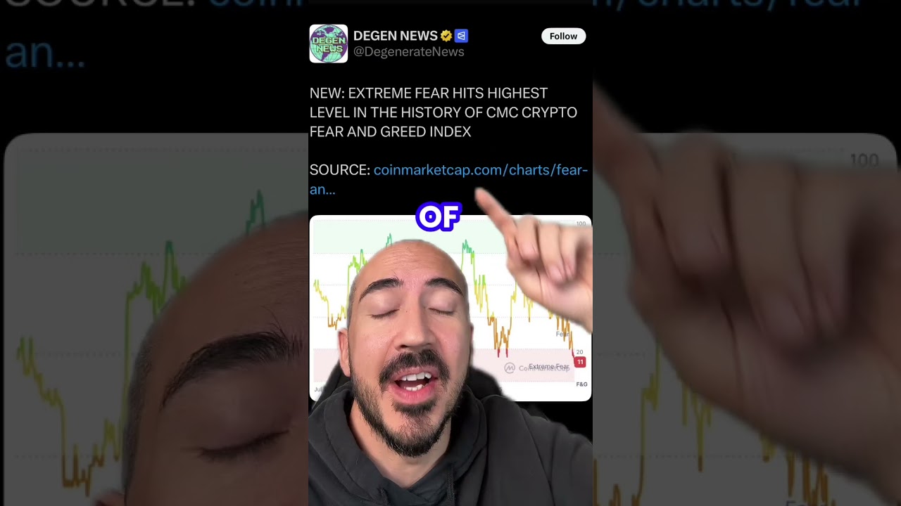 BITCOIN FEAR HITS RECORD LEVEL!!