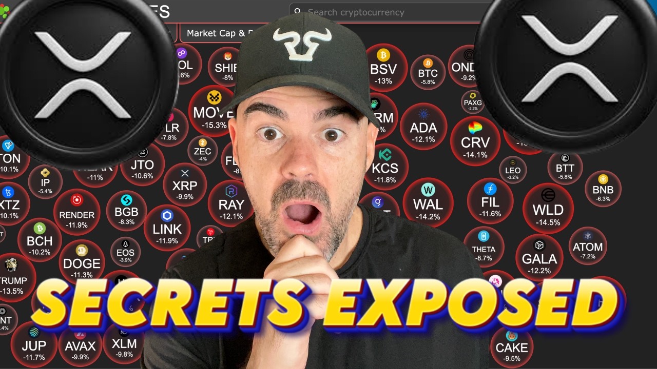 Ripple XRP | Simple Day Trading Strategy Supply and Demand