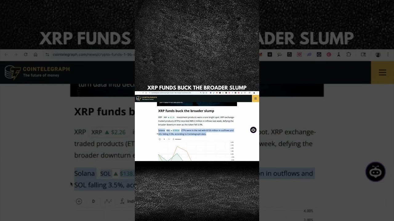 XRP FUNDS BUCK THE BROADER SLUMP?