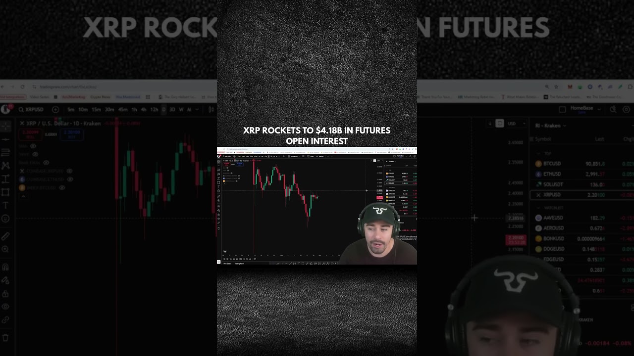 XRP ROCKETS TO $4.18B IN FUTURES OPEN INTEREST?