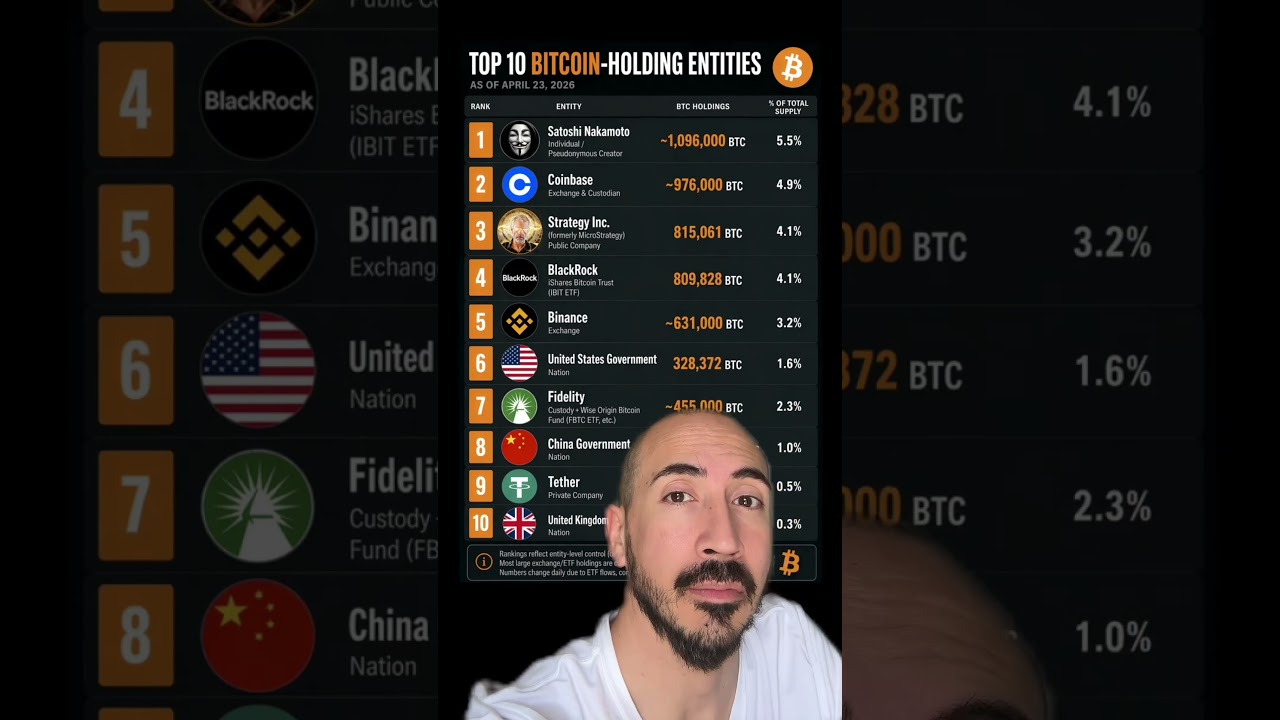 10 Largest Bitcoin Holders