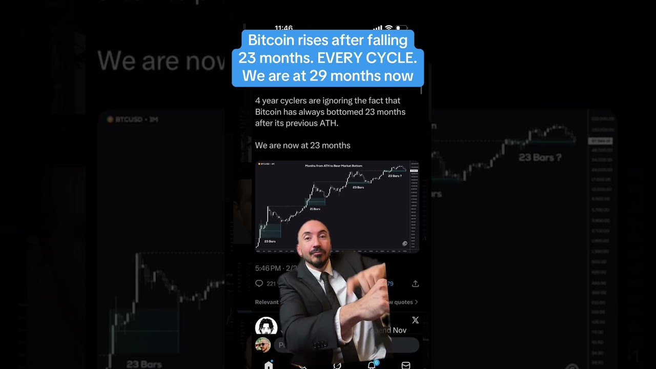 BITCOIN BEAR MARKET IS OVER