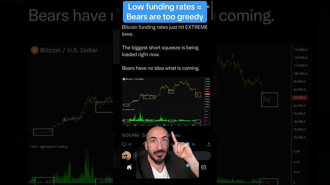 BITCOIN BEARS ARE GETTING TOO GREEDY