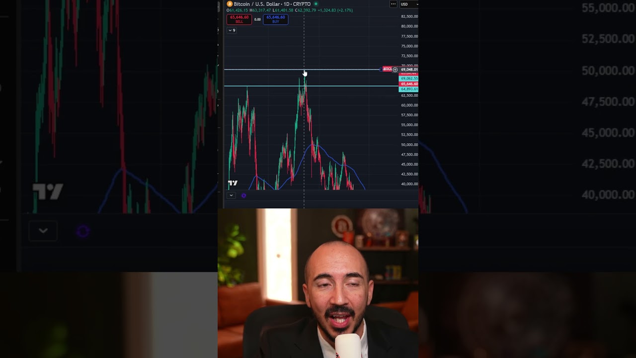 BITCOIN IS CRASHING (THIS IS BAD!)