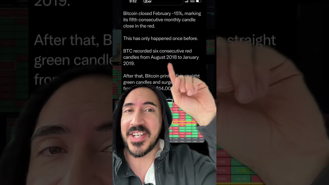 BITCOIN MONTHLY CHART IS SHOCKING