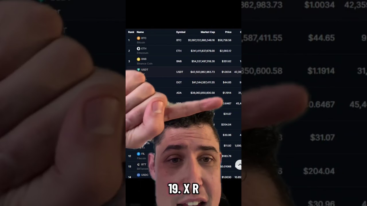 Easter Bitcoin Bull Market (WHAT WENT WRONG)