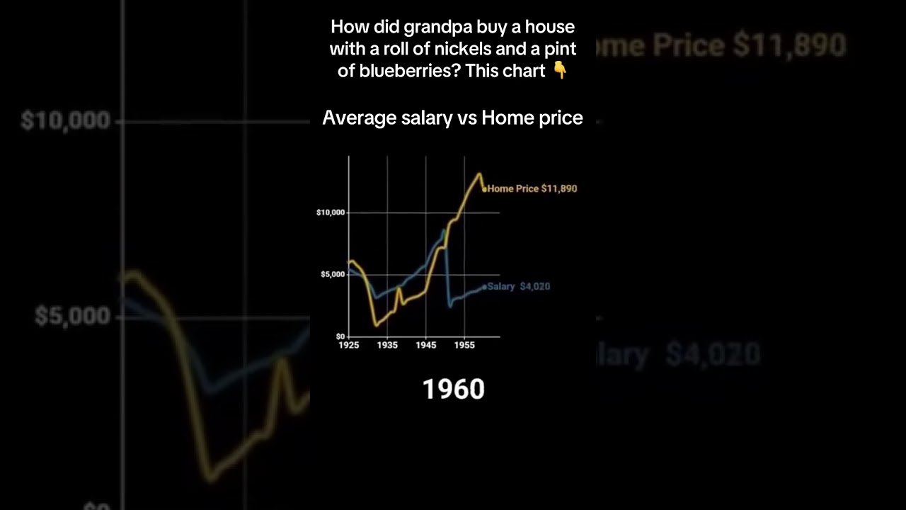 HOME PRICES KEEP RISING