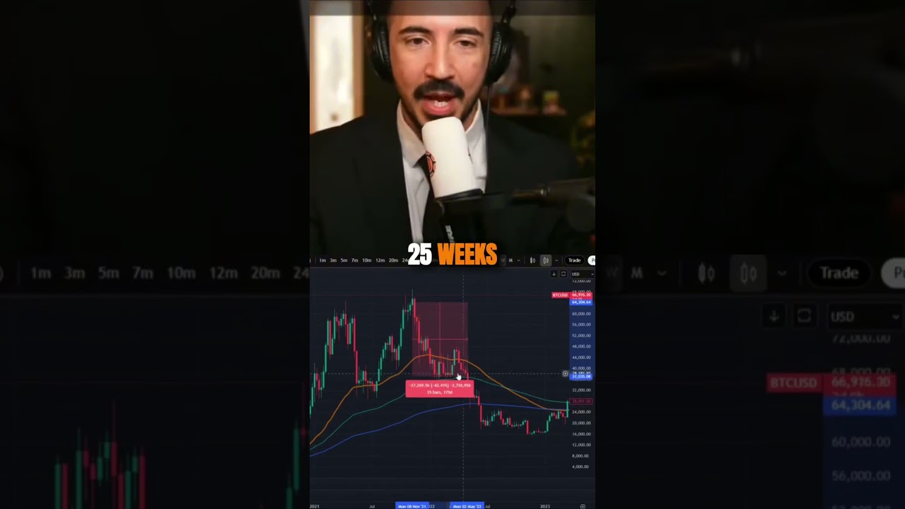 Shortest Bear Market EVER?