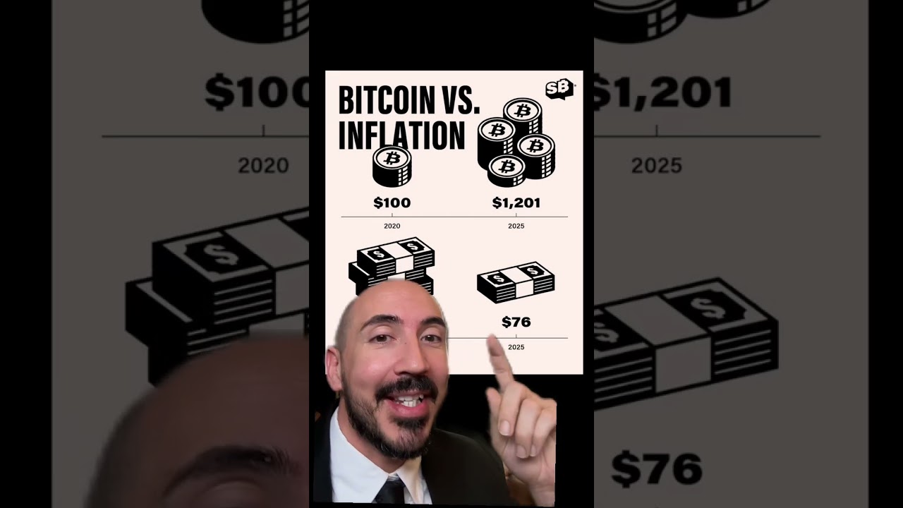 What Is $100 From 2020 Worth Today?