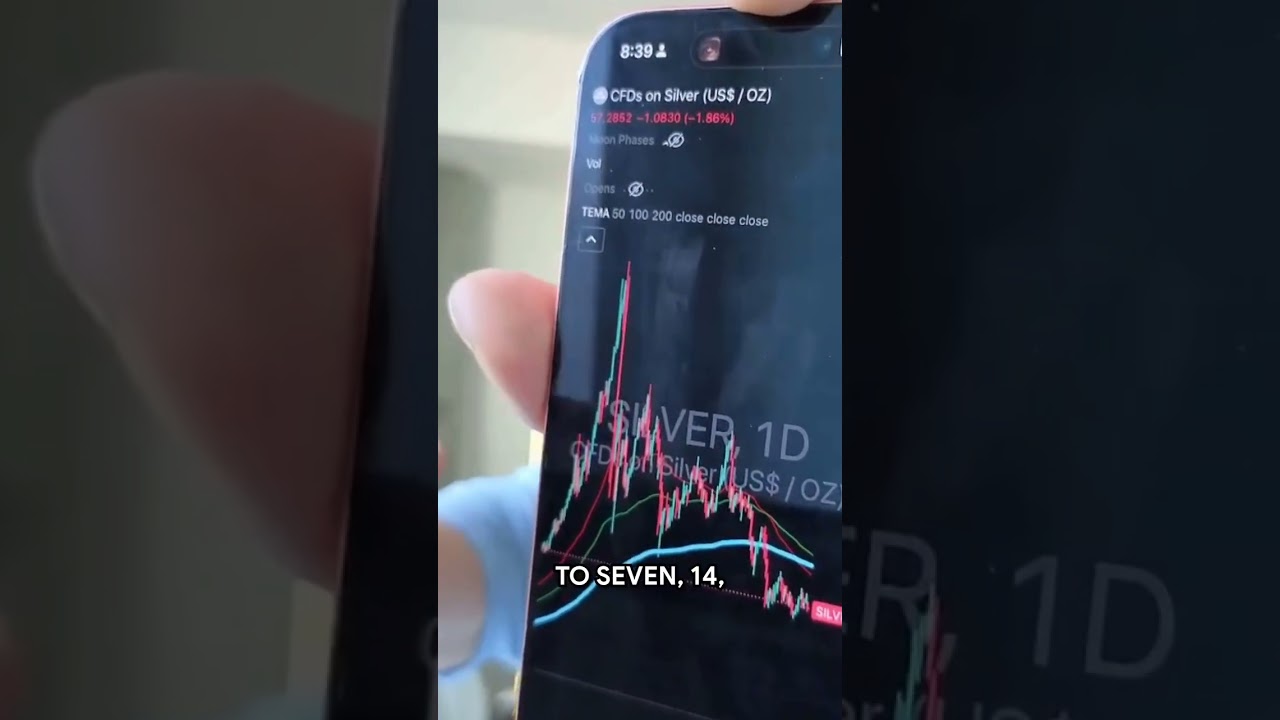 Silver at 55 (this looks exactly like Bitcoin 2017)