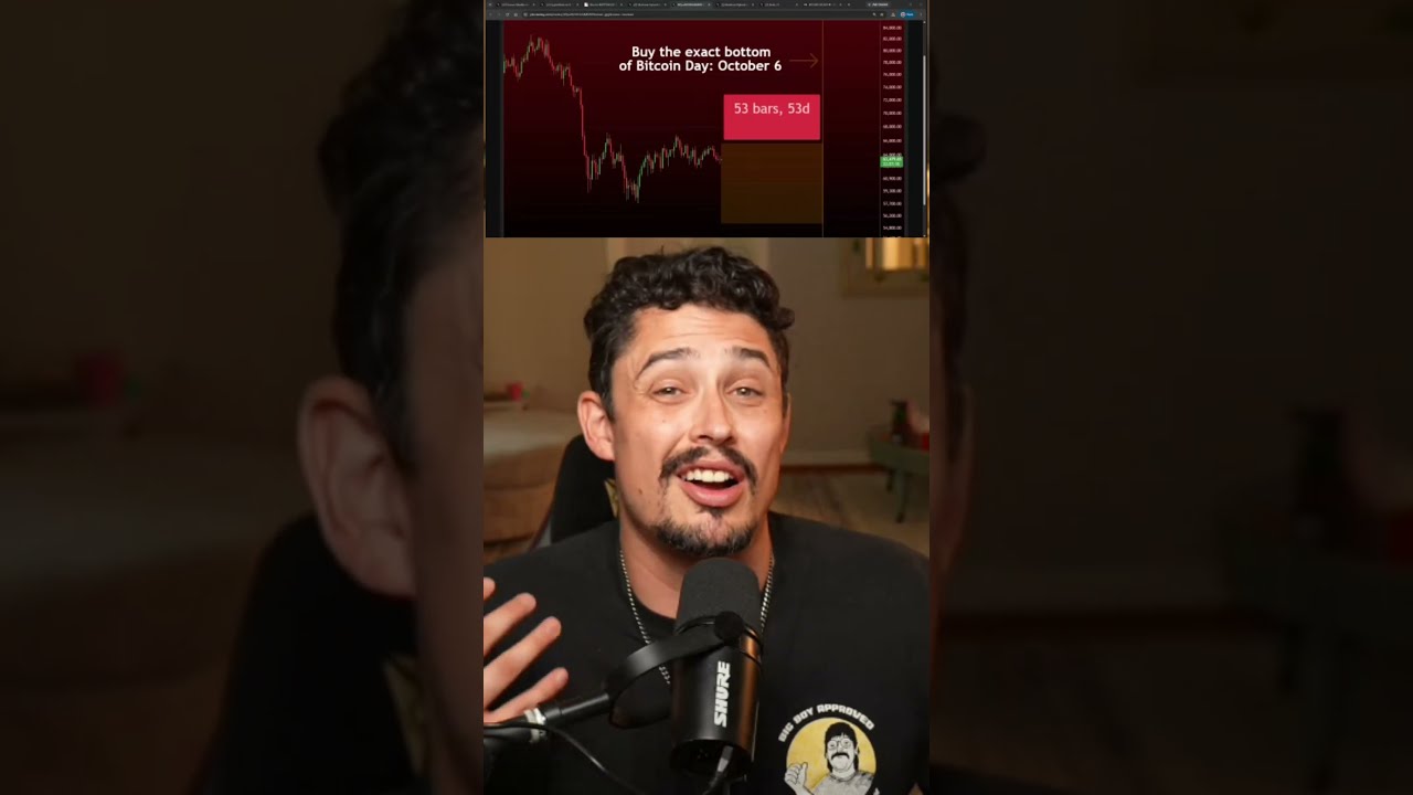 Bitcoin BOTTOM (52 Days Left)