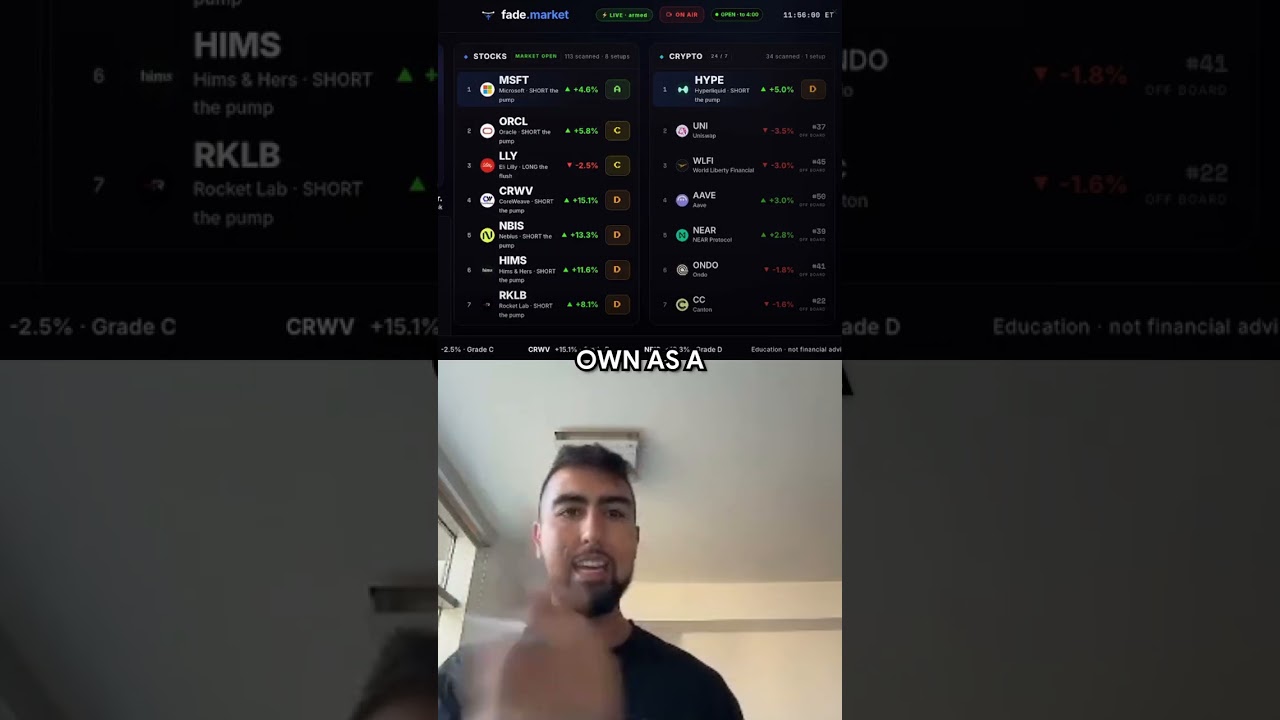 From $8K to $20K with AI Trading Algo