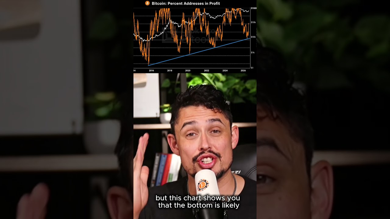 Bitcoin Bottom CONFIRMATION