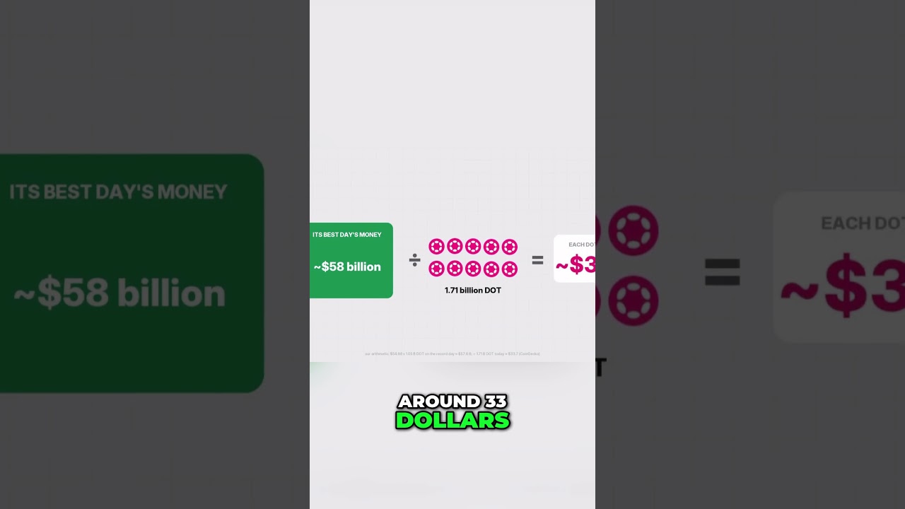 RIPPLE XRP: WHY POLKADOT’S OLD MONEY WOULD ONLY GET DOT TO ~$33, NOT $55 ??