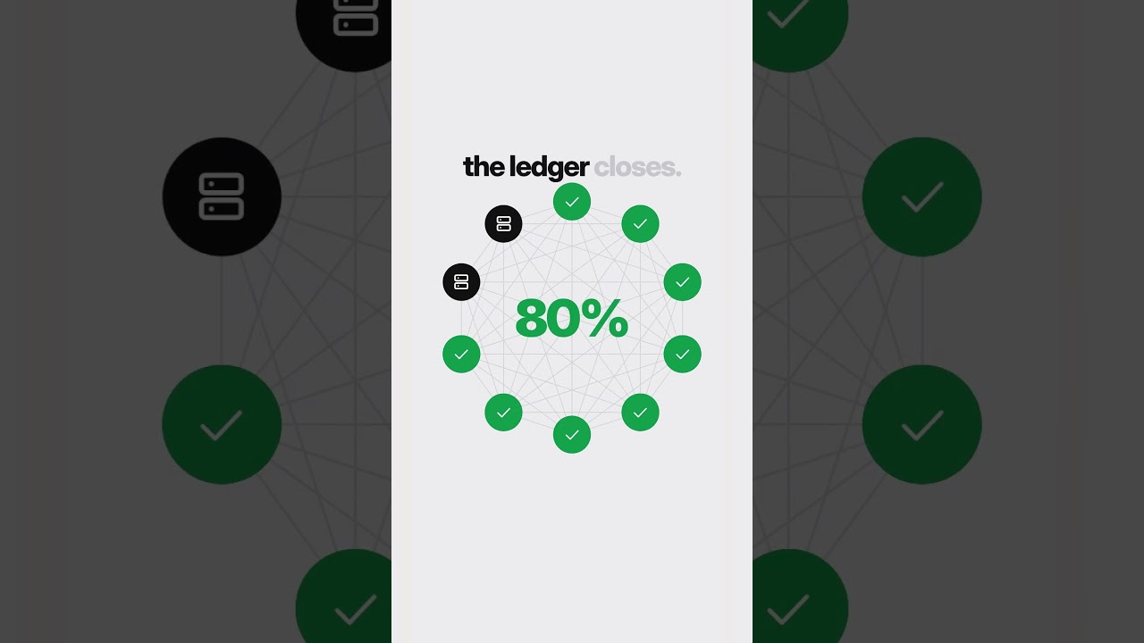 XRP vs A Bank Transfer: Seconds vs A Day Or More